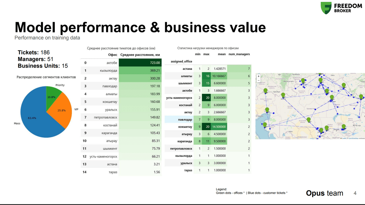 Freedom Broker Intelligent Routing Engine [February, 2026]