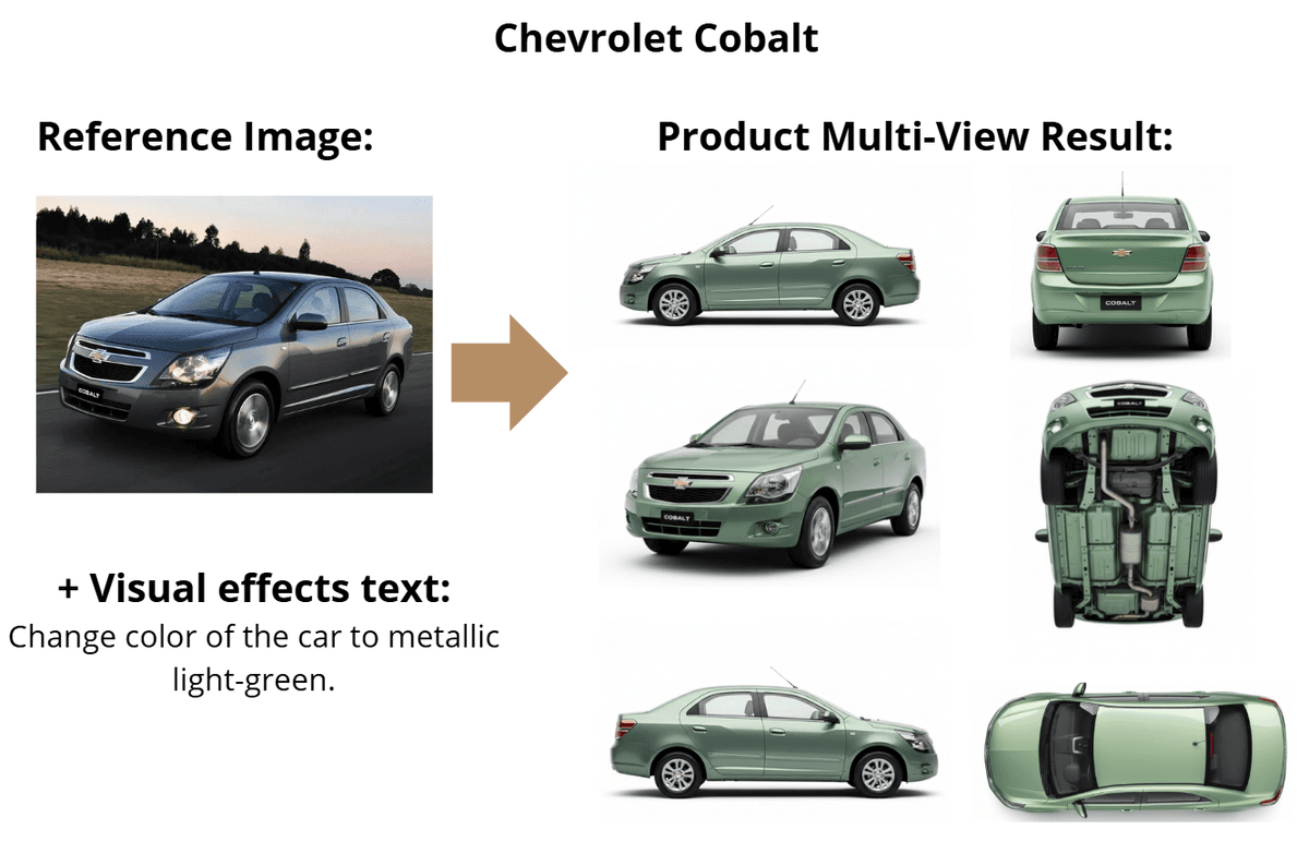 Multi-View Product Box for E-Commerce Websites with Nano Banana - Hackathon hosted by Google DeepMind [September, 2025]