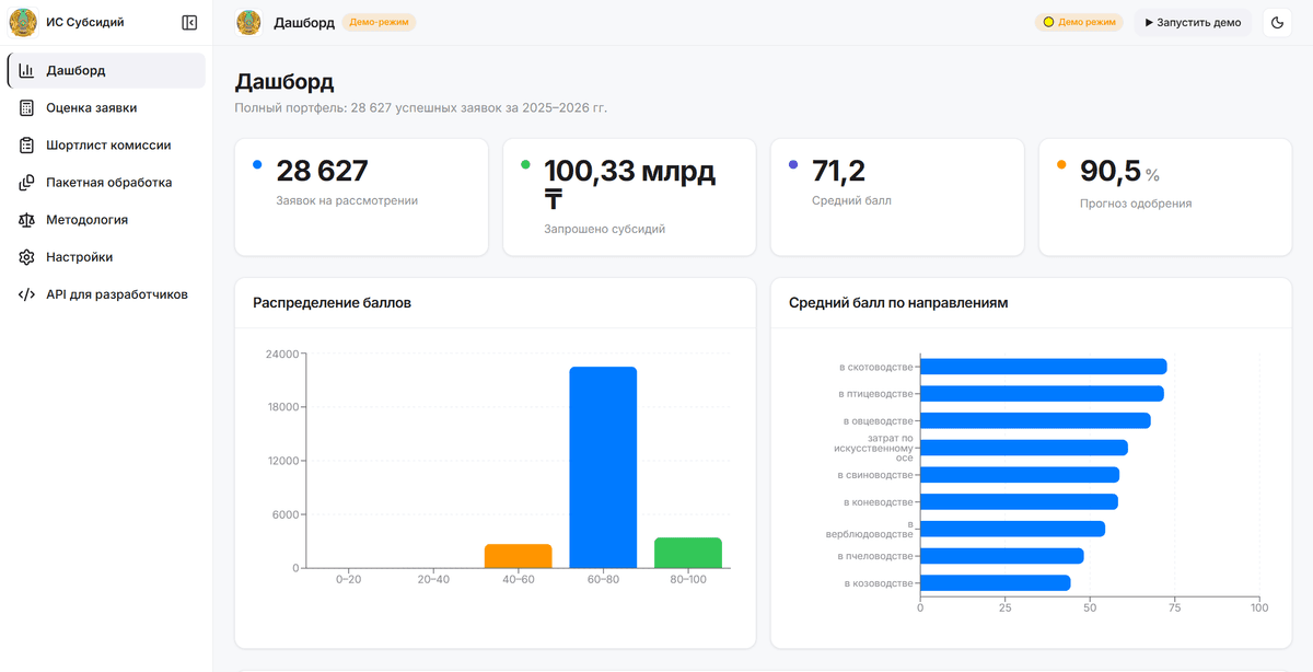 Merit-based Scoring System for Animanl Husbandry (Smart Allocation of Subsidies) - inDrive and Kazakhstan Government Case [March, 2026]